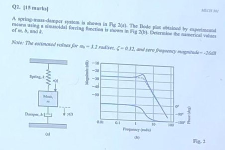 Solved Q2. (15 marts A spring-ass-damper system is shown in | Chegg.com