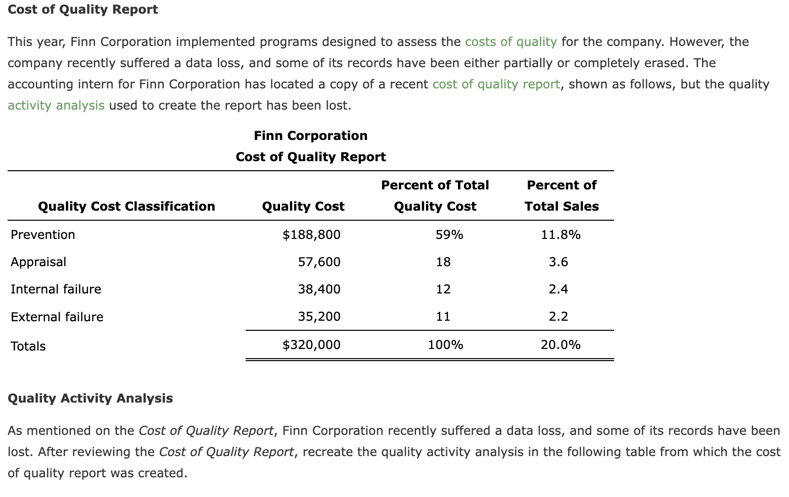 Solved Cost of Quality Report This year, Finn Corporation | Chegg.com