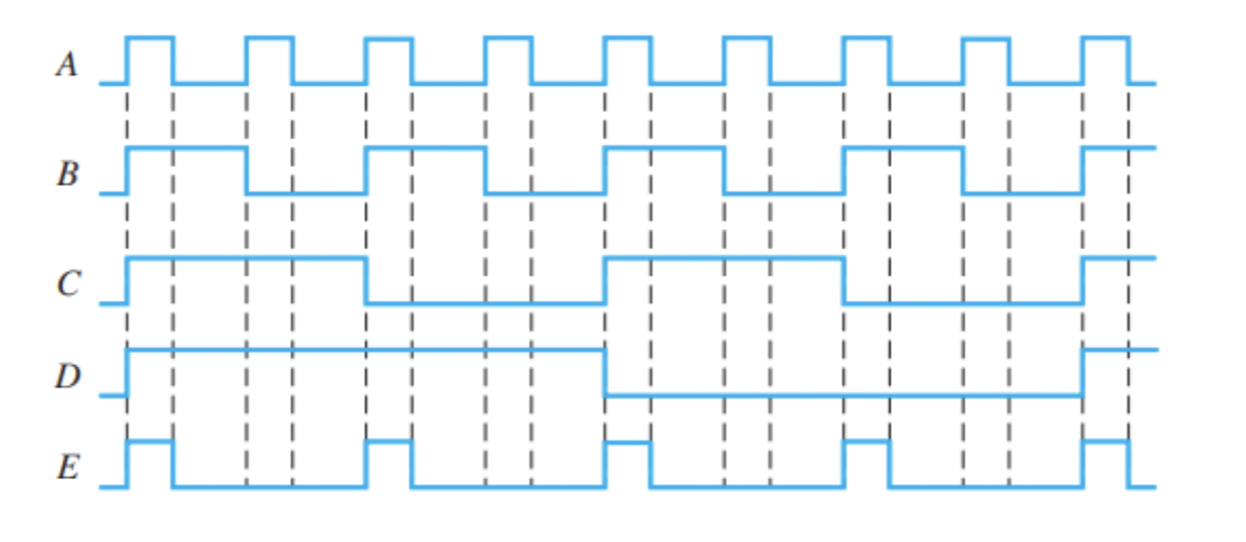 Solved Based on the information in the following timing | Chegg.com