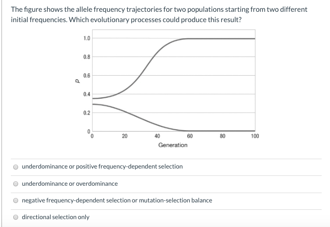 frequency dependent selection
