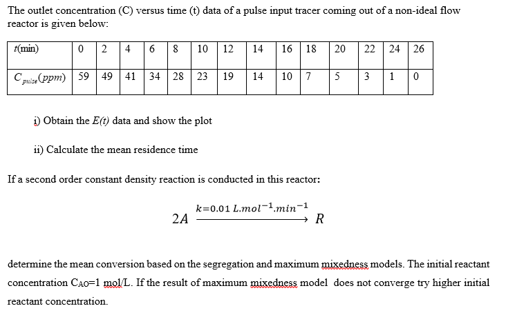 Solved The outlet concentration (C) versus time (t) data of | Chegg.com