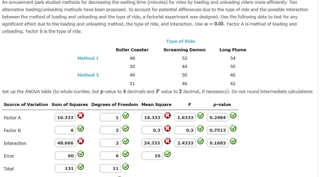 solved-an-amusement-park-studied-methods-for-decreasing-the-chegg