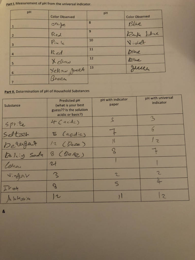 Solved Part I. Measurement of pH from the universal | Chegg.com