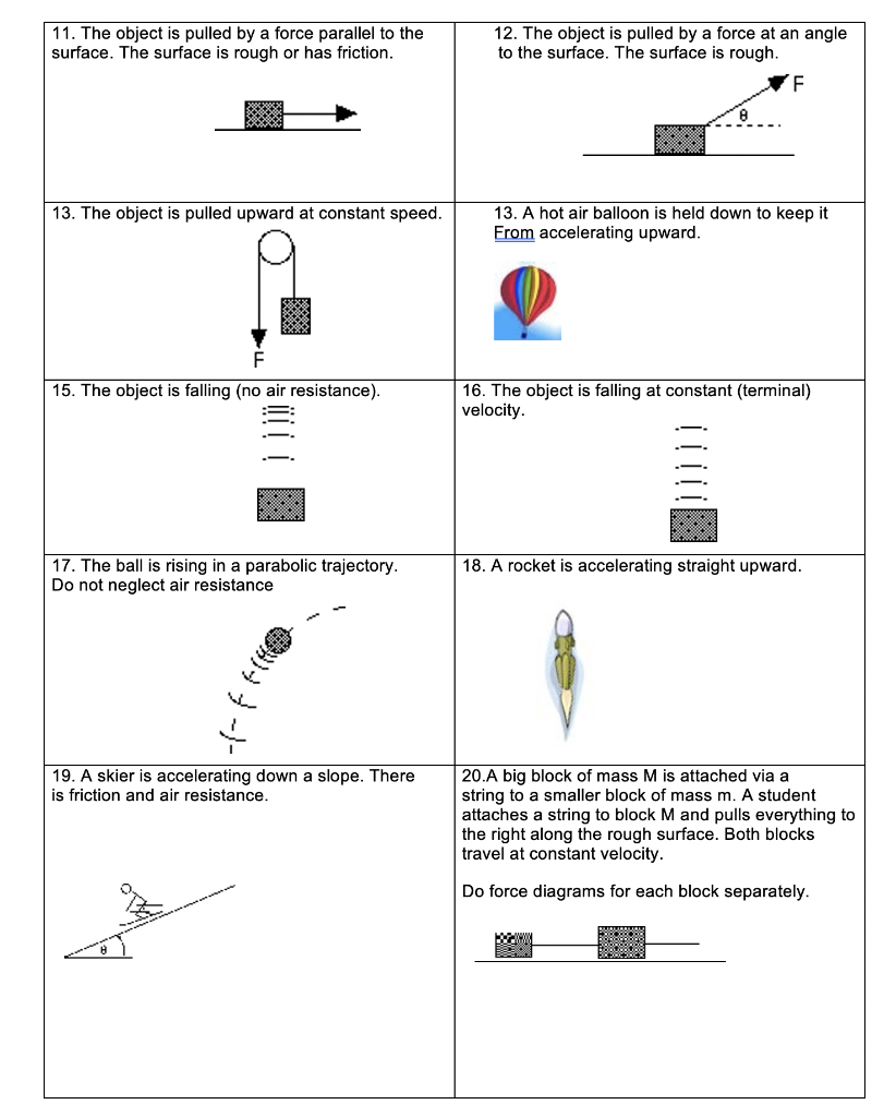 Worksheet 2 Drawing Force Diagrams Worksheets For Kindergarten