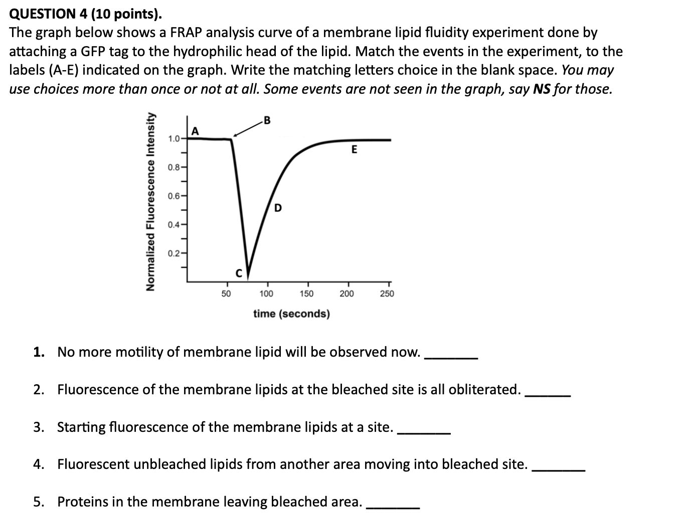 Solved QUESTION 4 (10 ﻿points).The graph below shows a FRAP | Chegg.com