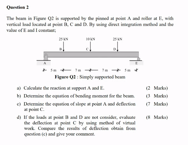 Solved Question 2 The beam in Figure Q2 is supported by the | Chegg.com