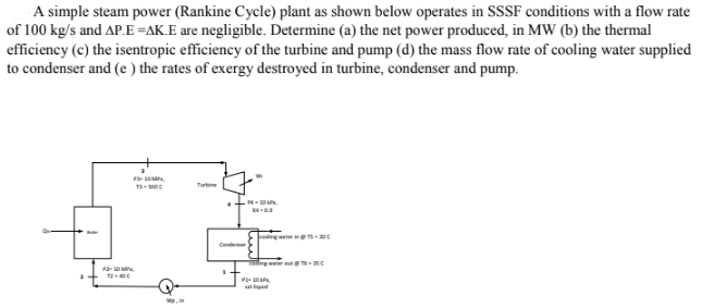 Solved A Simple Steam Power (Rankine Cycle) Plant As Shown | Chegg.com