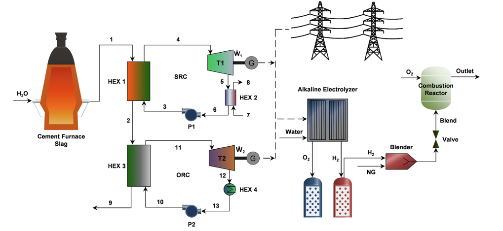 Provide Simulink codes and sketches for the system | Chegg.com