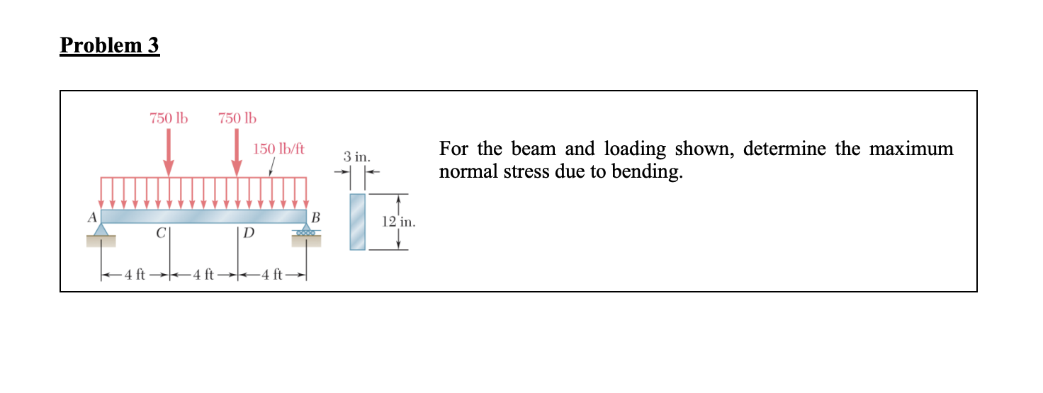 Solved Problem 3 For the beam and loading shown, determine | Chegg.com