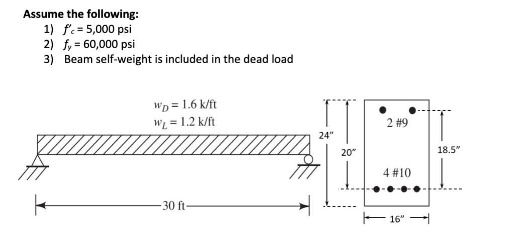 Whats The Critical Moment Of Inertia Of The Figure On 