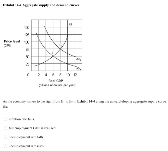 Solved Exhibit 14-4 Aggregate supply and demand curves AS | Chegg.com