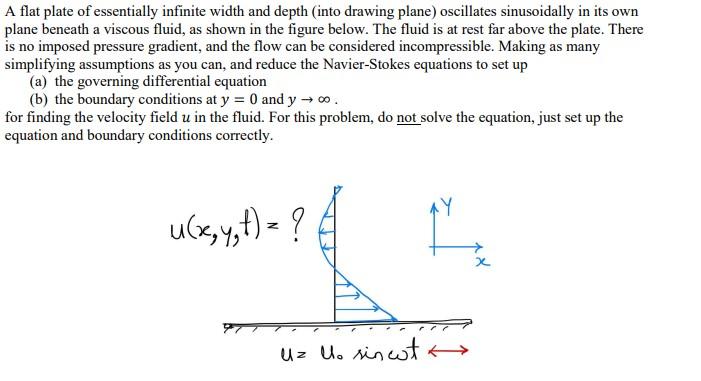 Solved A flat plate of essentially infinite width and depth | Chegg.com