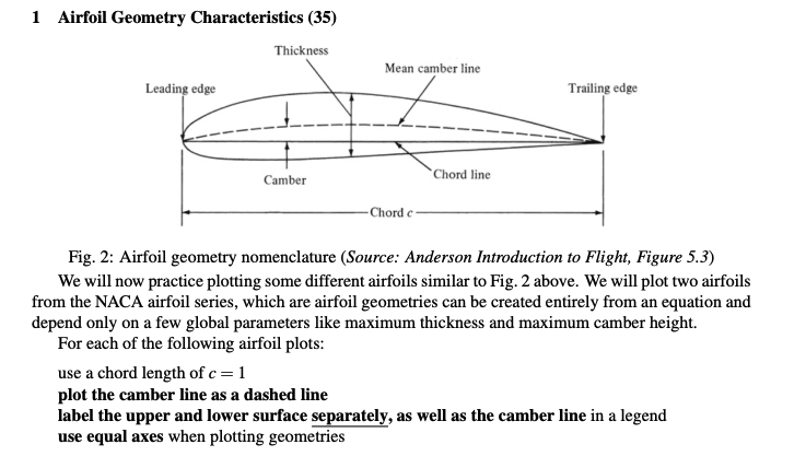 Solved 1 Airfoil Geometry Characteristics (35) Thickness | Chegg.com