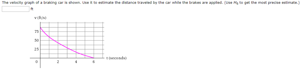 Solved The Velocity Graph Of A Braking Car Is Shown. Use It | Chegg.com