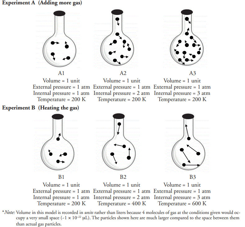Solved Figure 2: Gases in a Flexible Container Experiment C | Chegg.com