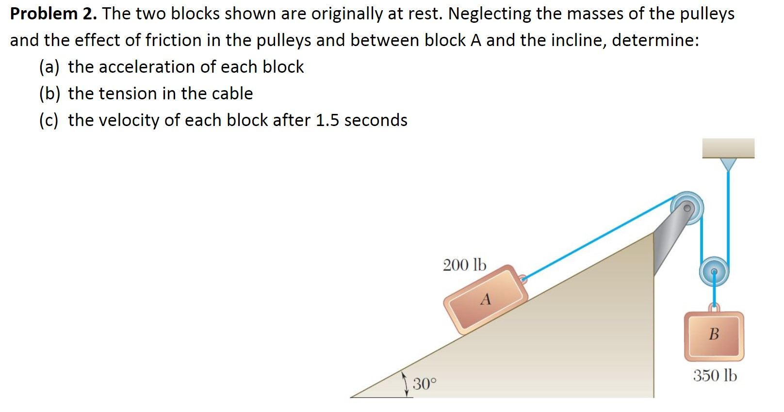 Solved Problem The Two Blocks Shown Are Originally At Chegg Com