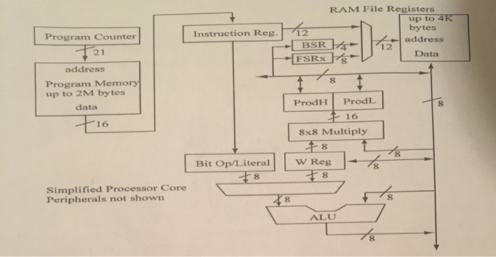 Solved Hi guys! I need some help with this Microprocessors | Chegg.com