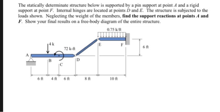 Solved The statically determinate structure below is | Chegg.com