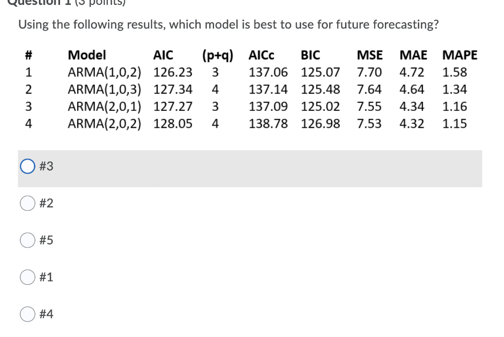 Solved Using The Following Results, Which Model Is Best To | Chegg.com