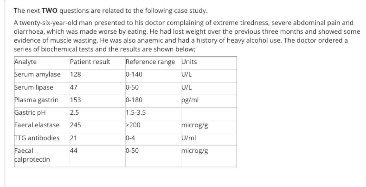 Solved Q1) Explain how the results for serum amylase, faecal