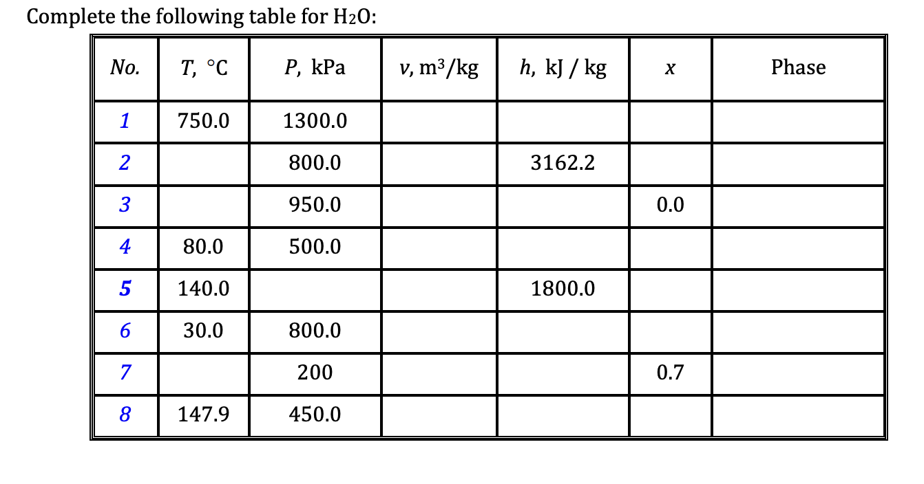 Solved Complete the following table for H2O : | Chegg.com