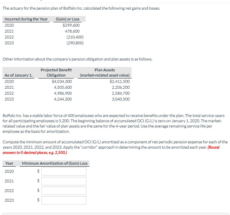 Solved The actuary for the pension plan of Buffalo Inc. | Chegg.com