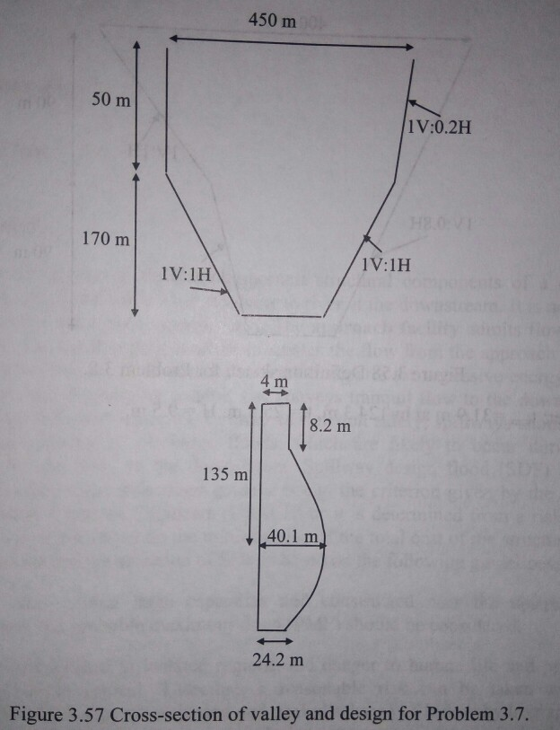 Problem 3.7: An arch dam will be designed using the | Chegg.com