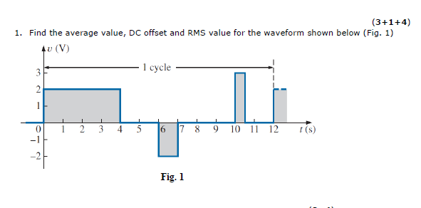 Solved (3+1+4) 1. Find the average value, DC offset and RMS | Chegg.com