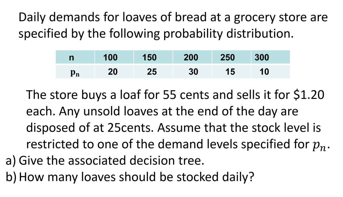 Daily demands for loaves of bread at a grocery store