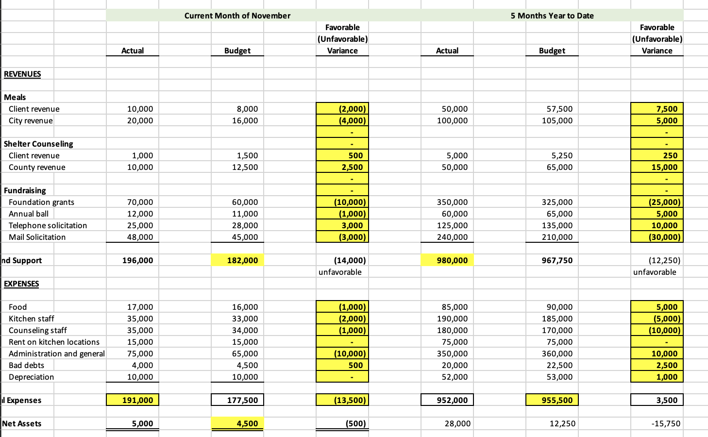 Solved 7.) ﻿Calculate the Operating Margin Ratio for the | Chegg.com