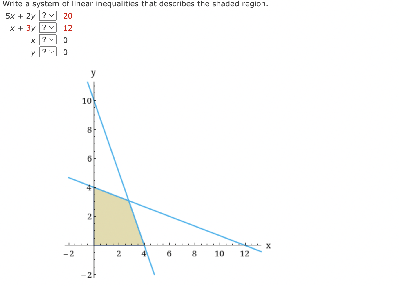 solved-write-a-system-of-linear-inequalities-that-describes-chegg