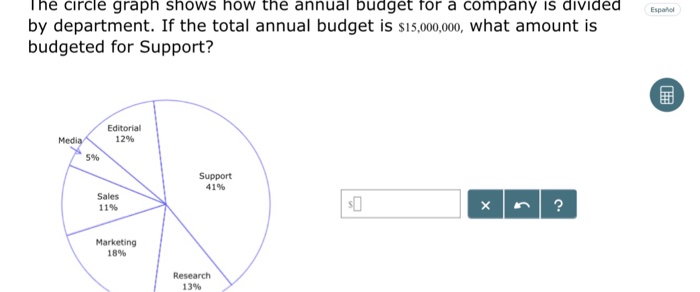 solved-the-circle-graph-shows-how-the-annual-budget-for-a-chegg