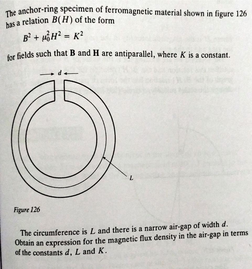 Solved The anchor-ring specimen of ferromagnetic material