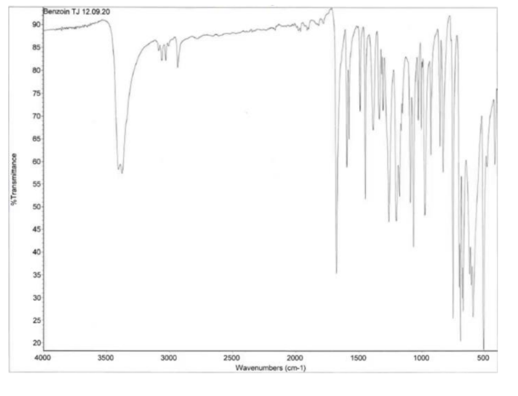 Solved Benzoin IR spectrum Please identify the major peaks | Chegg.com