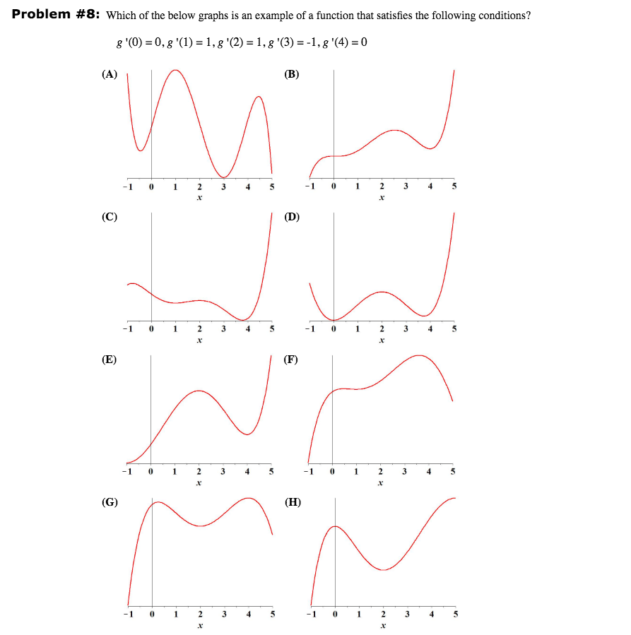 Solved Problem #8: Which of the below graphs is an example | Chegg.com