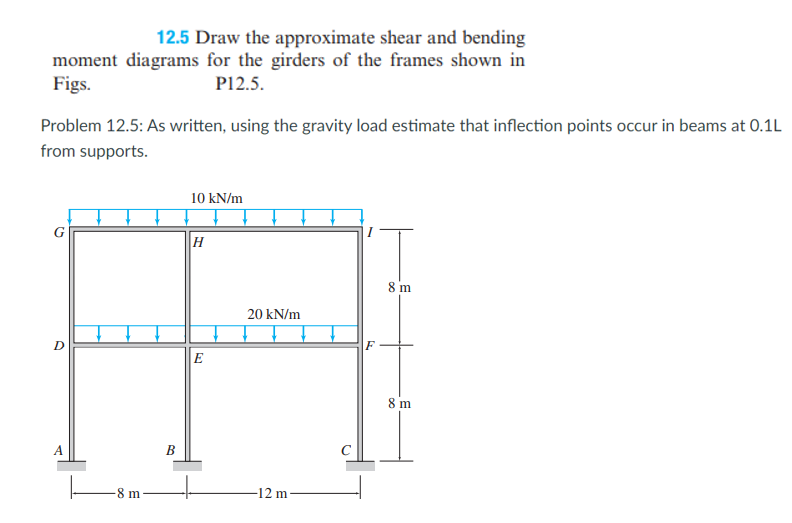 Solved 12.5 Draw the approximate shear and bending moment | Chegg.com