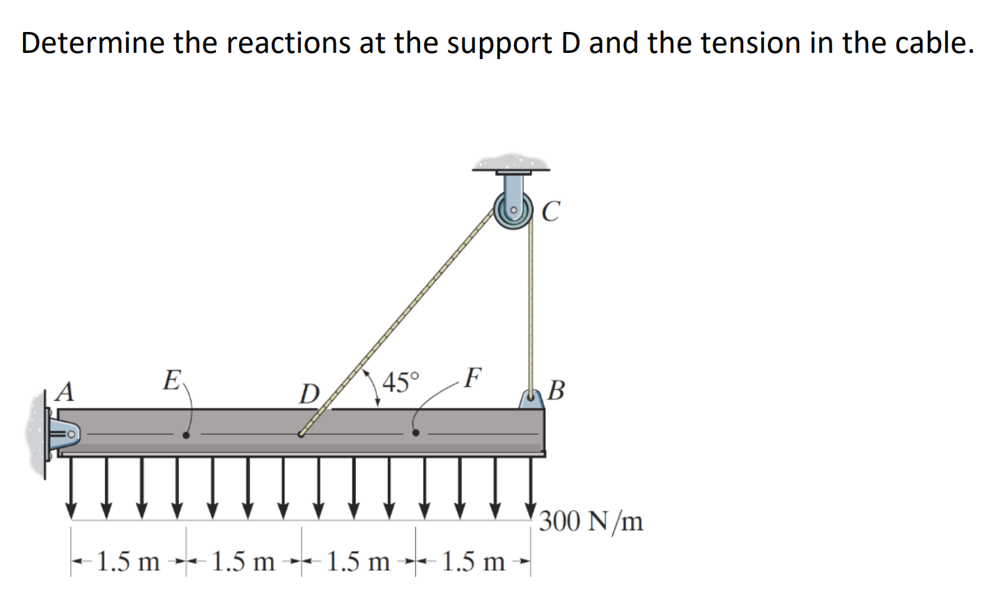 Solved Determine the reactions at the support D and the | Chegg.com