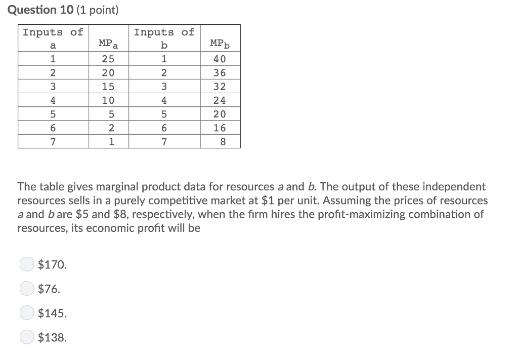 Solved Question 10 1 Point Inputs Of Inputs Of MP 25 20 15 Chegg