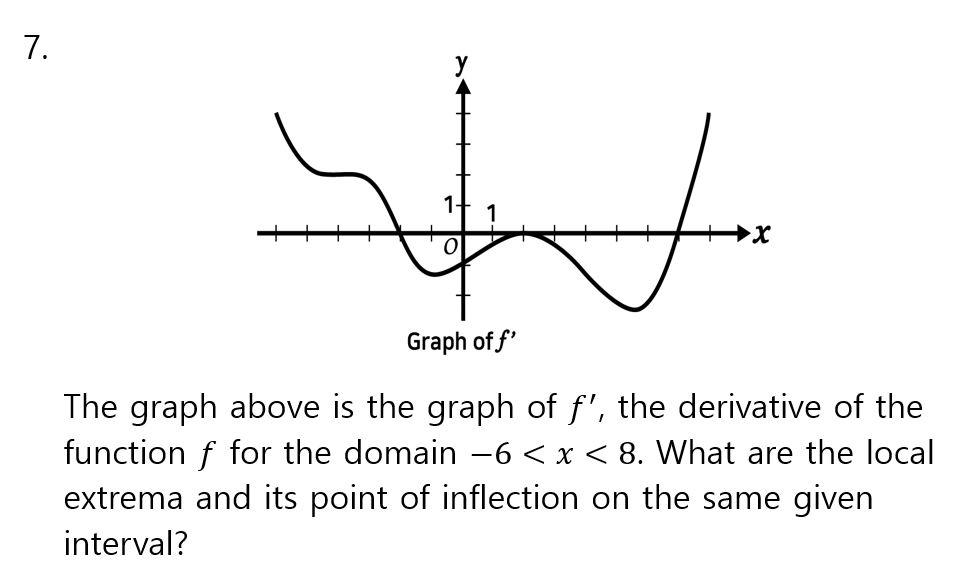 Solved 7 W A 1 1 X Graph Off 1 The Graph Above Is The