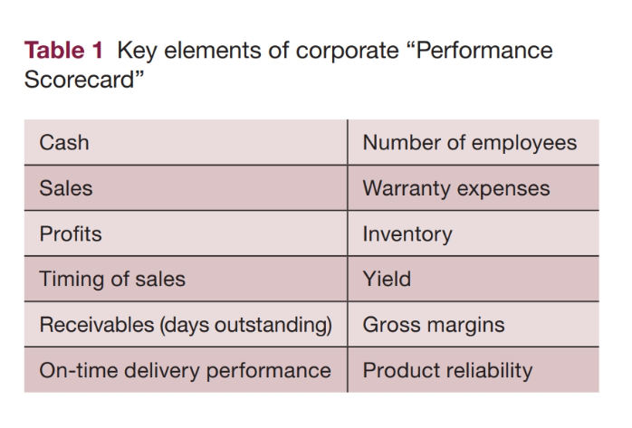 In October 2003 Martin Marty Mcdermut Senior Vp Chegg
