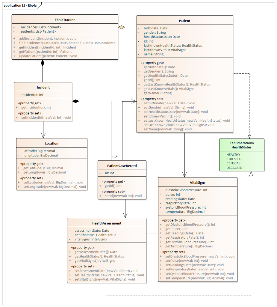 Solved n this lab, you will analyze a complex UML diagram | Chegg.com