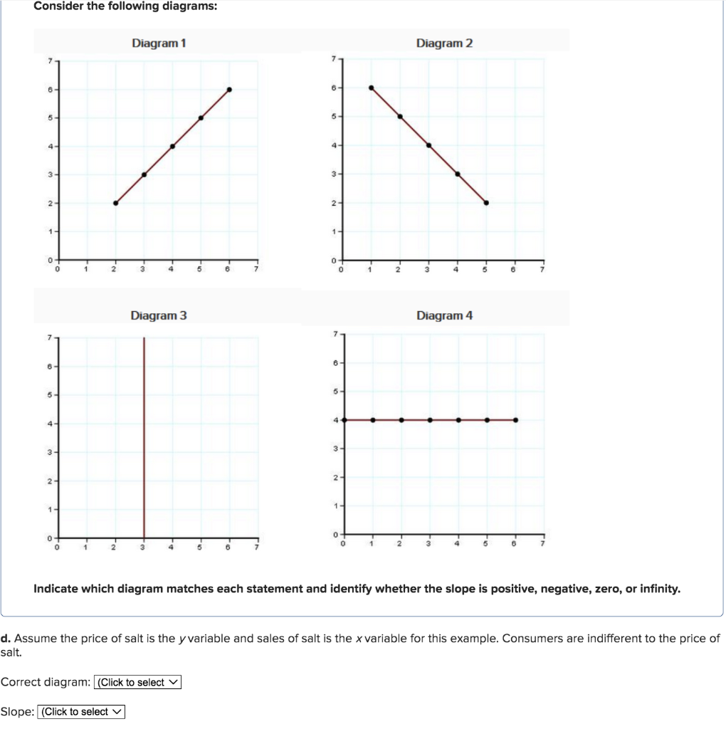 Solved Required information Consider the following diagrams: | Chegg.com