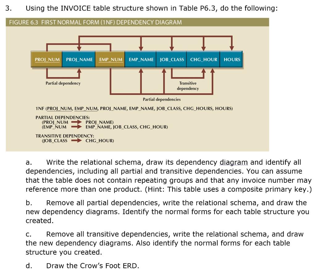 Solved 3. Using the INVOICE table structure shown in Table | Chegg.com