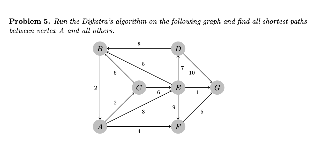 Solved Problem 5. Run the Dijkstra’s algorithm on the | Chegg.com