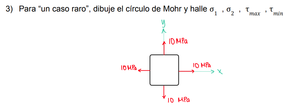 3) Para un caso raro, dibuje el círculo de Mohr y halle \( \sigma_{1}, \sigma_{2}, \tau_{\max }, \tau_{\min } \)