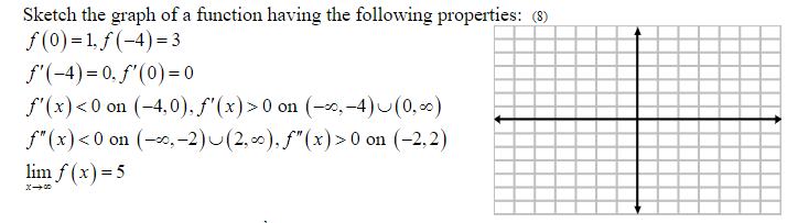 Solved Sketch the graph of a function having the following | Chegg.com