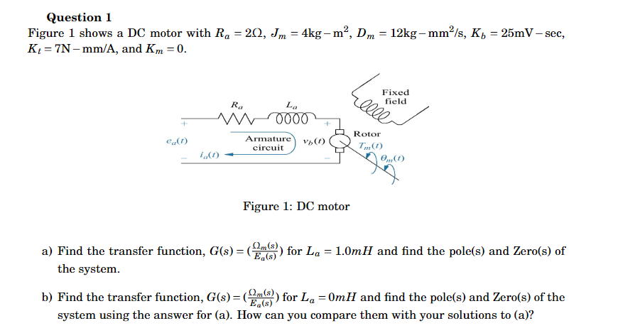 Solved Question 1 Figure 1 Shows A DC Motor With Ra=2Ω,Jm=4 | Chegg.com