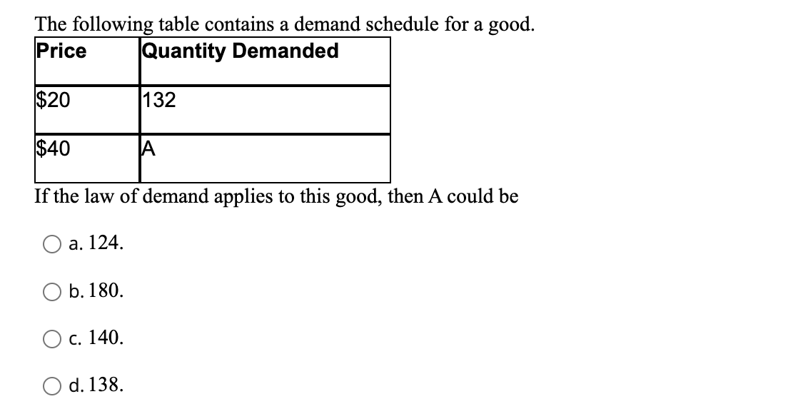 Solved The following table contains a demand schedule for a | Chegg.com