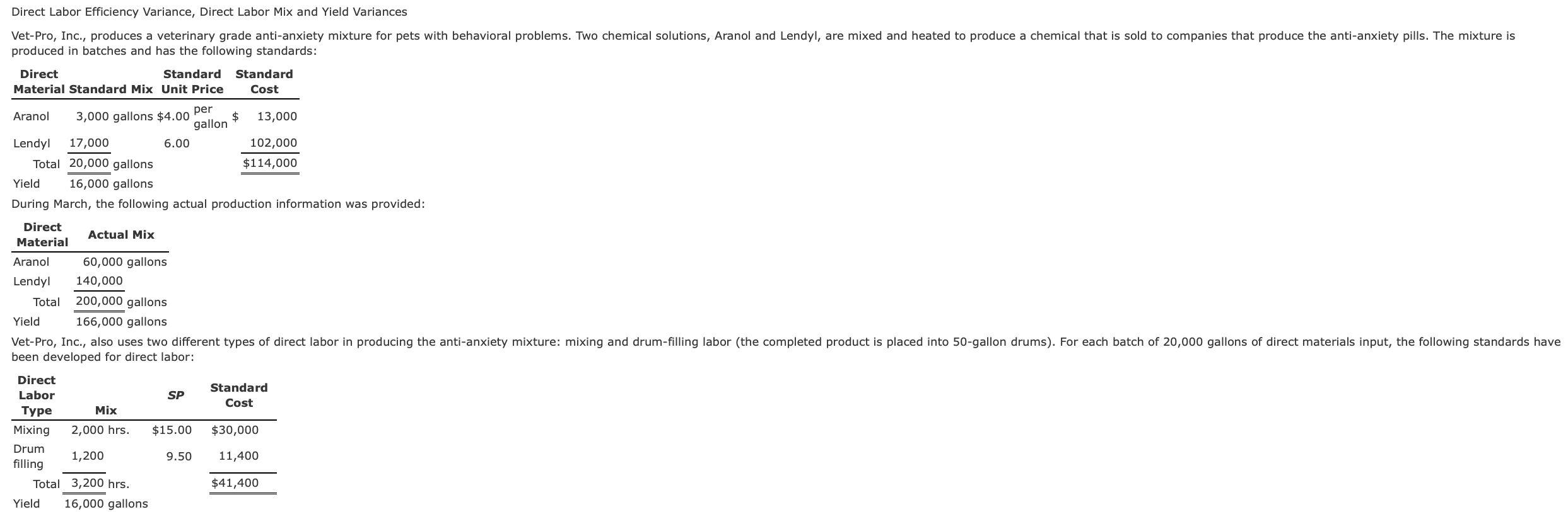 Solved Direct Labor Efficiency Variance, Direct Labor Mix | Chegg.com