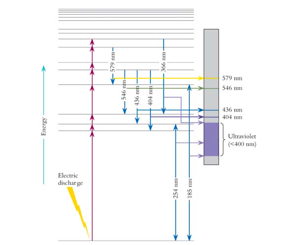 366 nm uv light